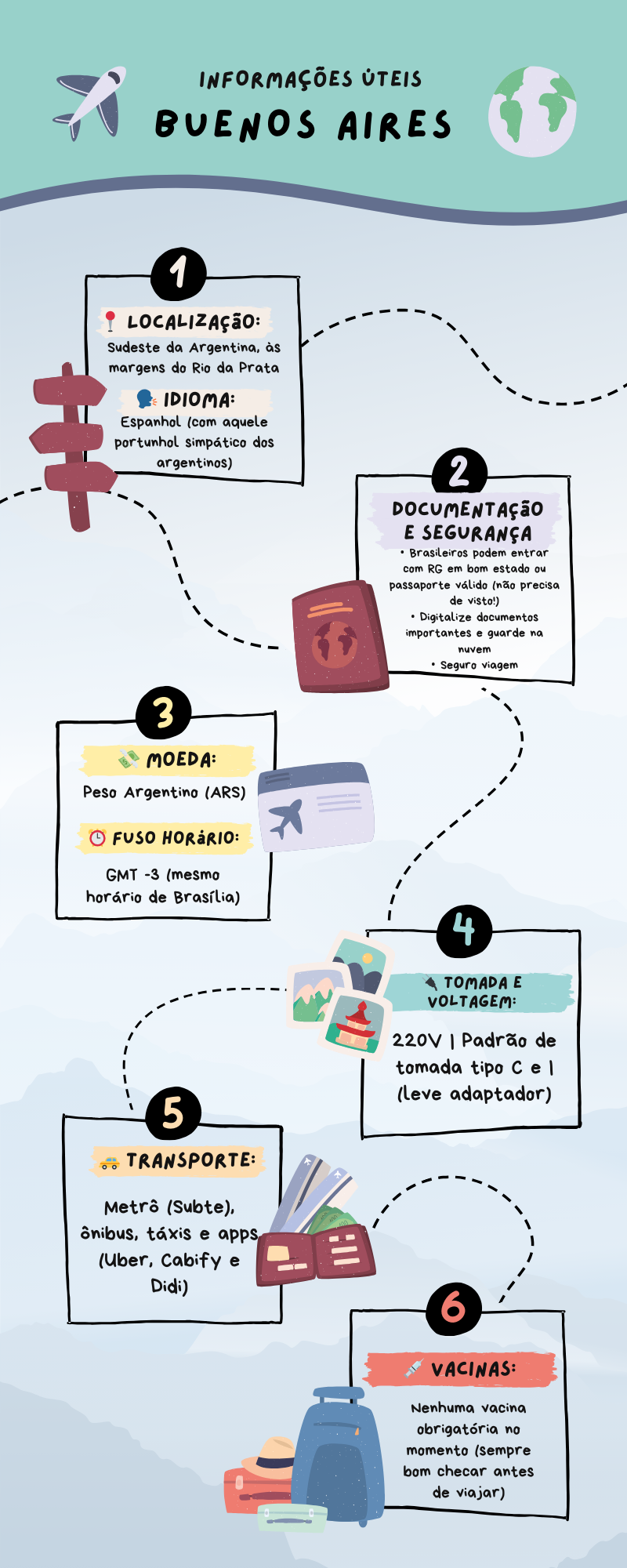 Infográfico Informações Úteis Buenos Aires
